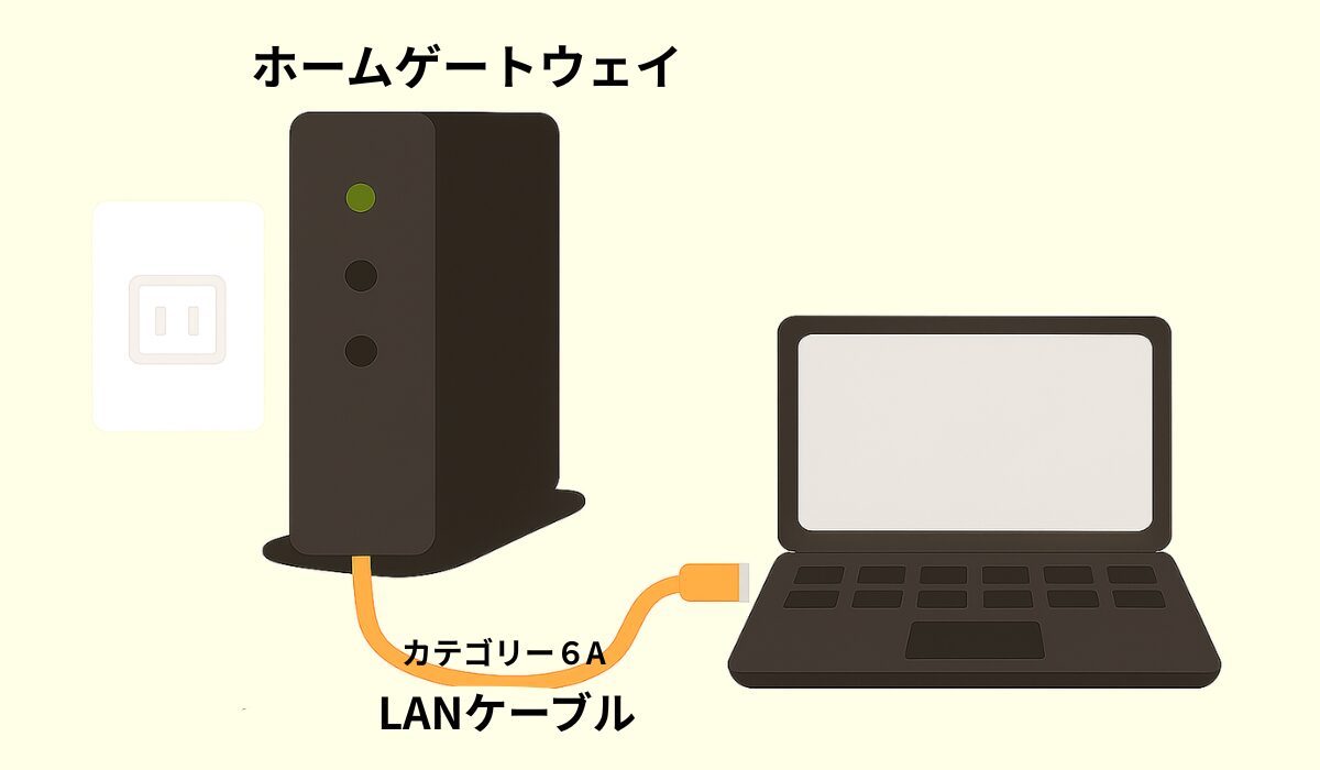 ホームゲートウェイとパソコン